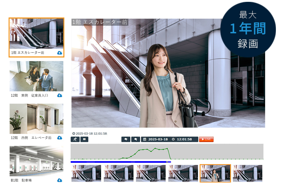 クラウドに映像を記録