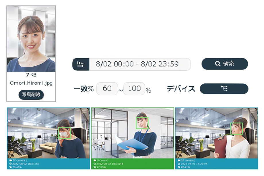 写真で人物を検索